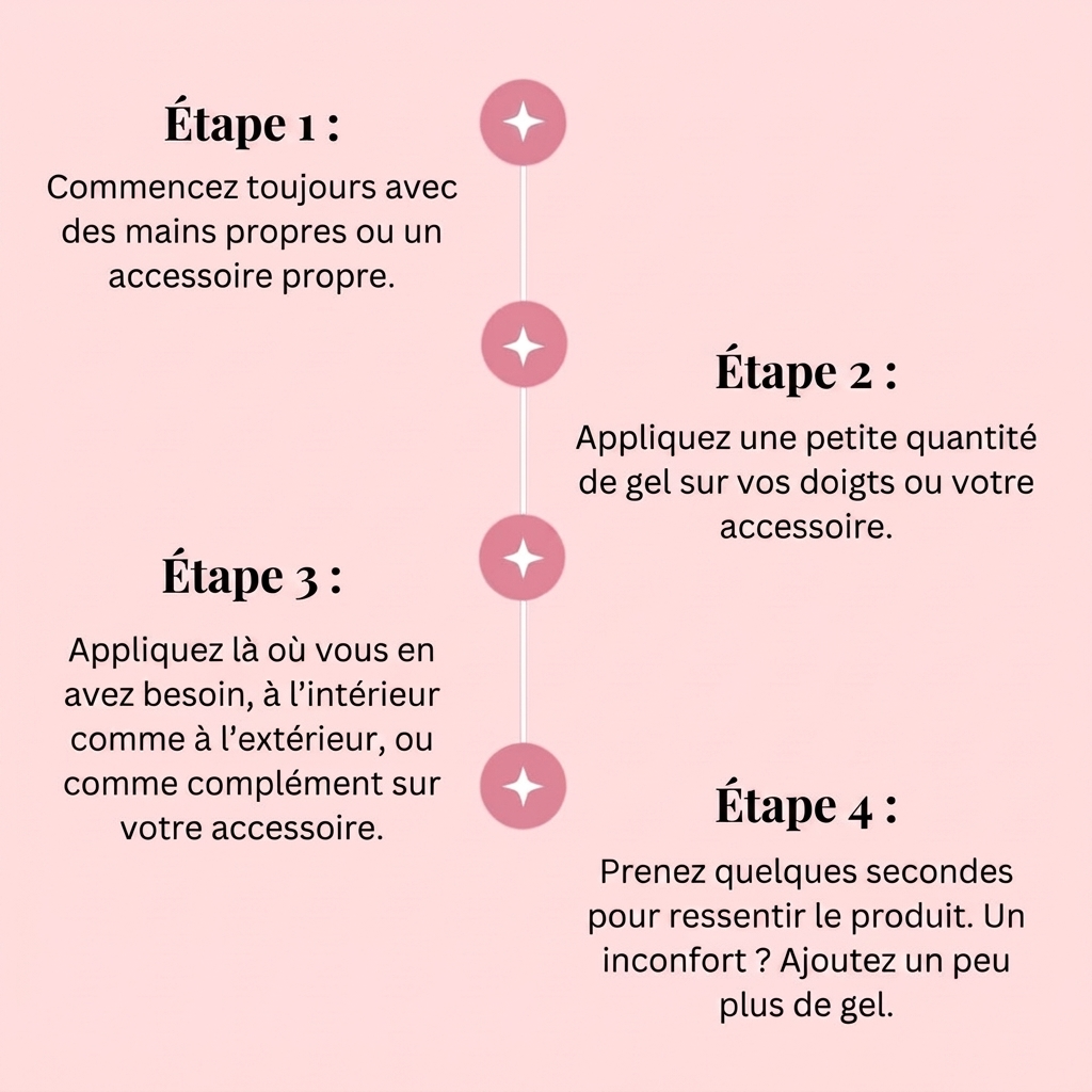 Mode d'emploi Mila Elixir en 4 étapes